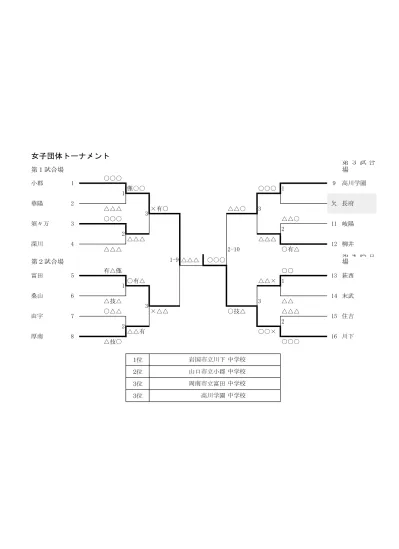 第 4 回東京ベイボーイズカップトーナメント表 会場住所べ 東京ベイボーイズ八街グランド八街市文違 東 八街市営東部 G 八街市八街に46 高 A 富里高野 G A 面富里市高野 優勝 高 B 富里高野 G B 面富里市高野 ス 富里スターズグラ