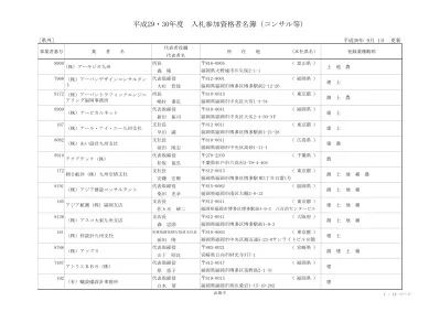 権限の委任を行っている場合は委任先事業所情報を記載 登録部門 C 犬丸土地家屋調査士事務所代表者犬丸雅元福岡県直方市大字感田 C イビソク福岡営業所所長山城健二朗 福岡県福岡市南区井尻 号 C00