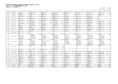 第 72 回光ケ丘陸上競技大会大会コード 日時 18 年 5 月 13 日 日 場所 酒田市光ケ丘陸上競技場 コード 総務 高橋正知トラック審判長 斎藤喜一フィールド審判長 金井北士記録主任 池田正敏