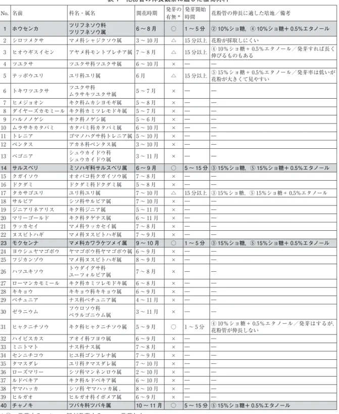 理科教育学研究