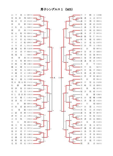 男子シングルス Ms 玉井皓也 同志社 キ