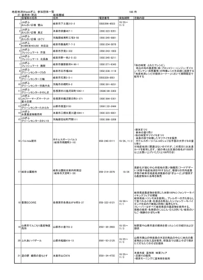 量販店 1 バロー芥見店 岐阜市芥見南山 バロー市橋店 岐阜市市橋 バロー領下店 岐阜市領下 バロー長良店 岐阜市長良八反田 バロー正木店 岐阜市正木町 バロー島店 岐