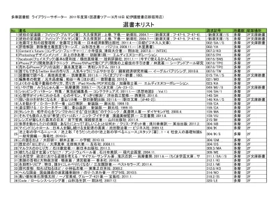 37 秋元康の仕事学 Nhk 仕事学のすすめ 制作班編 Nhk 出版 Ak 多摩 2f 38 ウォールストリート ジャーナル式図解表現のルール ドナ M ウォン著 村井瑞枝訳 かんき出版 Wo 多摩 2f 39