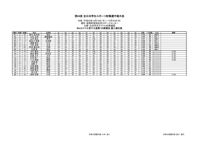 21 P 4 田港広大 日本 X 19 22 Q 22 伊倉正敏 関西学院 Q 30 白川智啓 慶應義塾