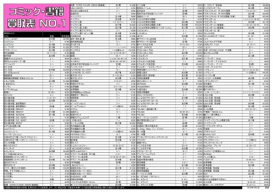 アゴなしゲンと俺物語 全 32 巻 1 500 コータローまかりとおる 全 59 巻 1 700 ノラガミ 17 100 あしたのジョー 完全復刻版 全 巻 1 500 刻刻 6 0 爆音伝説カブラギ あしたのジョー 文庫 全