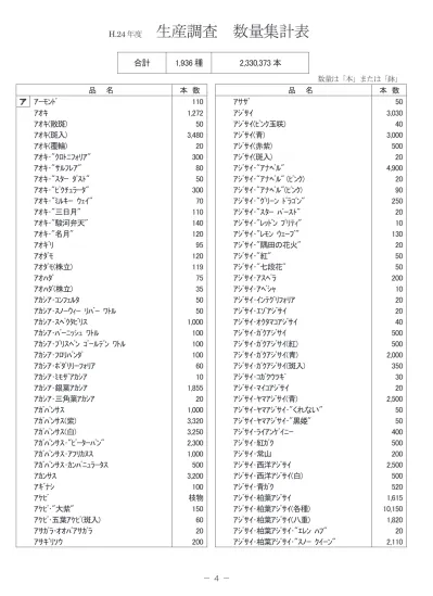 01 02巻頭 集計 Indd