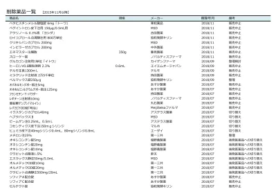 セルテクトドライシロップ2 協和発酵キリン 18 07 販売中止 ポリトーゼカプセル 武田薬品 18 07 販売中止 オルメテックod 錠 40mg 第一三共 18 07 後発医薬品への切り替え イサロン錠 100mg あすか 18 07 整理 ヒベルナ注 25mg 田辺三菱製薬
