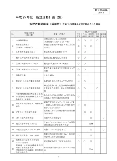 トップpdf 上小地方事務所 林務課 123deta Jp