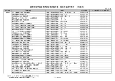 株式会社香南運輸本社営業所 大阪府大阪市港区波除 株式会社マウス本社大阪府大阪市港区波除 6 丁目 5 番 5 号 杉村運輸株式会社本社営業所 大阪府大阪市港区福崎 日本郵便輸送株式会社大阪営業所