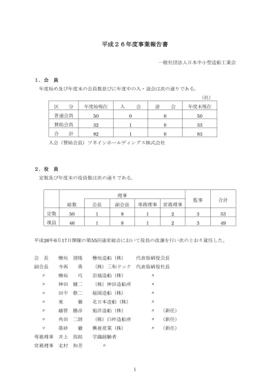 トップpdf 小田嶋 弘明 常務執行役員 123deta Jp