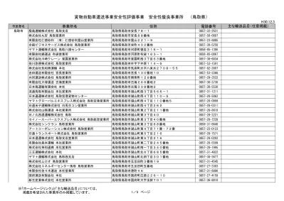 市区郡名事業所名住所電話番号主な輸送品目 任意掲載 株式会社マウス本社大阪府大阪市港区波除 6 丁目 5 番 2 号 ヤマト運輸株式会社 天保山センター大阪府大阪市港区築港 株式会社関西総合輸送本社大阪府大阪市港区八幡屋 3 丁