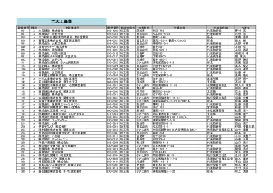 第 三 菱 重 工 長 崎 長 崎 川 口 市 役 所 埼 玉 9 第 倉 敷 化 工 株 岡 山 株 トランテックス 石 川