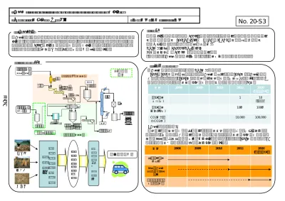 平成年度 民生 運輸部門における中核的対策技術 報告書