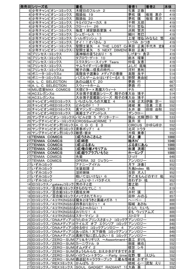 27 Idコミックス Rexコミックス かんなぎ 7 武梨えり Idコミックス Rexコミックス 閃乱カグラ 紅蓮の蛇 1 あおいまな高木謙一郎 Idコミックス Rexコミックス スポブラアンソロジーコミック 仮 アンソロジー エン