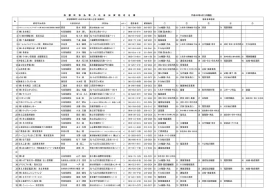 40 株 大洋画地 代表取締役 遠藤秀徳 川口市青木 電算業務 41 株 Rcsコーポレーション東京支社 支配人 シャムレッフェル公子東京都新宿区大久保 2 3 9ヴァリエ戸山 1001 号室