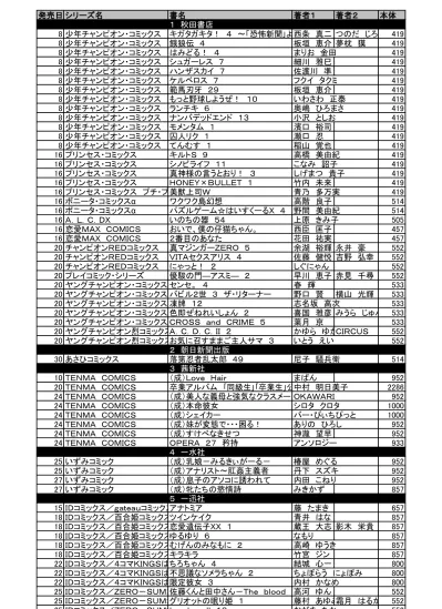 25 Idコミックス Zerボクラノキセキ 4 久米田夏緒 Idコミックス Zertramp 3 藤原ゆう Idコミックス Zer 不機嫌な名探偵 Division 0 5 渡辺瑞樹 Idコミックス 4コマ30 歳の保健体育恋のステップアップ三宅大