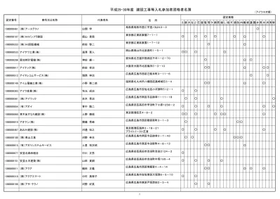 大阪府大阪市浪速区湊町 株 淺沼組淺沼健一 マルイト難波ビル 東京都台東区元浅草 浅野環境ソリューション 株 伊藤淳一 東京日産台東ビル8 階 広島県広島市西区西観音町 アサノ トムラp