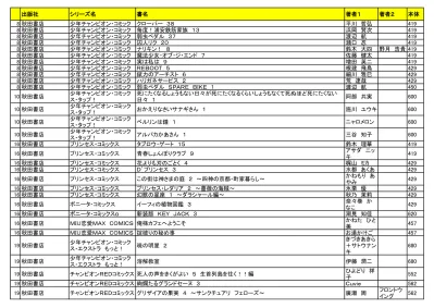 19 秋田書店 チャンピオンredコミックスゆけっ 悪の組織ダークドリーム 2 Kakeru 秋田書店 ヤングチャンピオン コミックス バビル2 世 11 ザ リターナー 野口賢 横山光輝 秋田書店 ヤングチャンピオン コミッ志名坂高凍牌 9 人柱篇 クス