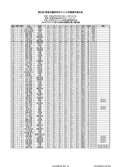 山口裕樹 京都産業 S6 榮光幸 甲南 S6 堺祥一 京都