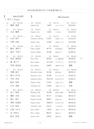 06 Japan Para Championships 記録予選 小野智華子 Ono, Chikako 東京 