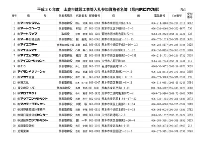 平成 30 年度山鹿市建設工事等入札参加資格者名簿 県内まとめの部 2 22 アジアプランニング 代表取締役和田憲二 熊本市中央区渡鹿 味岡建設 熊本支店代表取締役支店長味岡憲司 862