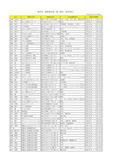 井上耕一医療法人渡辺医学会桜橋渡辺病院大阪市北区梅田二丁目 4 番 32 号 循環器科 種田建史健康保険組合連合会大阪中央病院大阪市北区梅田三丁目 3 番 30 号 泌尿器科 広瀬正和 D Medical Clinic Osaka ディーメディカ