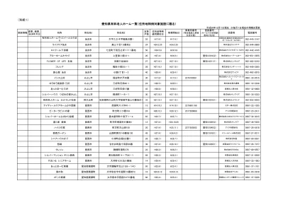 上川 あんびえんてまるだい アンビエンテ丸大旭川市神居町共栄 493 番地 本社電話に同じ H H 上川いーあいてっくイー アイ テック 旭川市 2 条通 1 丁目 66 番地 本社電話に