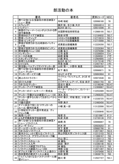 知るだけで強くなるバスケットボール 45 佐古賢一 攻撃フォーメーション入門 46 絶対 勝てる うまくなるバスケットボー伊藤恒 確実に上達するバスケットボール鈴木貴美一 バスケットボール実