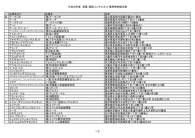 エヌ ティ ティ インフラネット エヌ ティ ティ インフラネット 株 東京都中央区東日本橋 1 丁目 8 番 1 号 エヌイーエス 株 エヌイーエス 大阪府大阪市北区浪花町 14 番 25 号 エヌエスカンキョウ エヌエス環境 株