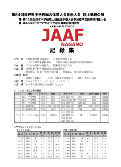 平成 年度長崎県中学校総合体育大会陸上競技 平成 年 月 8 日 土 月 9 日 日 主催 長崎県中学校体育連盟 長崎県教育委員会 長崎陸上競技協会競技場 長崎市総合運動公園かきどまり陸上競技場 区分 年 年 年 共通 低学年 種目 順位 風速 氏名 学年 位