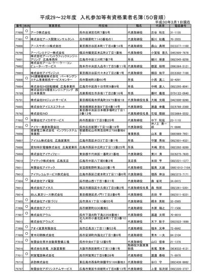 ア 7011 阿賀電設株式会社呉市阿賀南 2 丁目 9 番 28 号代表取締役渡邊泰裕 ア 9710 赤防株式会社東広島市西条町御薗宇 5166 番地 3 代表取締役谷口守 0 ア 9767 有限会社アガリシステムサービス広島市東区牛田新町 4 丁目 8 番