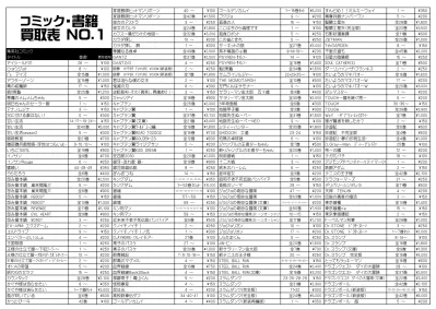 コミック 書籍買取表 No 2 Bungo 10 0 リアル 14 巻 100 エンバンメイズ 全 6 巻 600 べしゃり暮らし 18 巻 0 リクドウ 11 300 All Out 13 250 べるぜバブ 26 100 リングにかけろ 全 25 巻 2 500 おせん