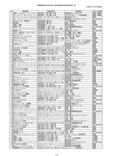 株式会社さつき 東灘区田中町 1 丁目 9 10 櫻井利治 A 合資会社たんぽぽ 東灘区田中町 3 丁目 19 16ハイツタケシ301 大西靖司 A 株式会社 Tinkerbell 東灘区田中町三丁目 10 番 24 号 細野良枝 A2