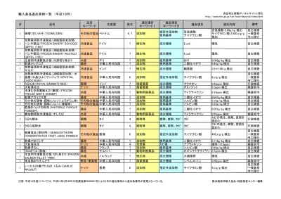 トップpdf 酸化カルシウム25gと酢酸カルシウム59gの入っ 123deta Jp