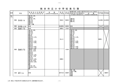 西郷 大峯団地 上り 平日 平成 30 年 6 月 4 日改正 経由発地発時刻鹿児島実業高校芸村鹿実高校前大峯団地車庫鹿実高校前大峯団地住宅前大峯団地西大峯団地中央武田上公民館入口出口橋大峯橋西陵四丁目西陵五丁目丁目西陵八丁目西西陵八丁目西陵中前西陵六丁目西陵