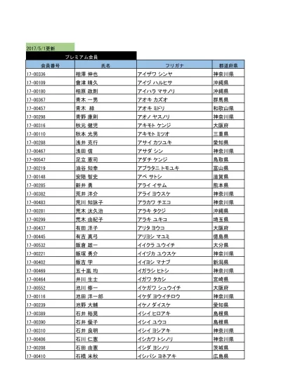 飯島加奈子 神奈川県 2 08 皆川恵子 埼玉県 2 09 瑞慶覧愛 那覇市 2 09 平野忍 神奈川県 2 09 伊野波奈々子 名護市 2 09 津波めぐみ 沖縄市 2 0