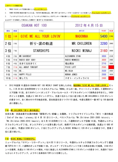 トップpdf Vistlip 1stフルアルバム 123deta Jp