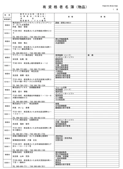 2 頁 地区業者番号 所在地電話番号 F A X 番号アクアテック株式会社関東営業所 所長川村義和 埼玉県さいたま市見沼区大和田町 Tel Fax 株式会社アクアプ