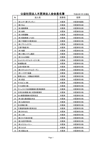 39 株 アイベル 木更津 木更津市大和 40 千葉共栄建材 木更津 木更津市大和 41 有 サイカ 木更津 木更津市大和 42 有 栄建 木更津 木更津市大和 43 三桂 木更津 木更津市大和 44 有