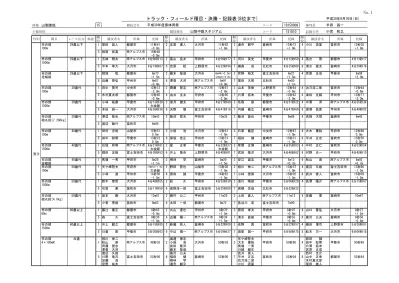 トラック フィールド種目 決勝 記録表 8 位まで 平成 3 年 9 月 6 日 日 陸協山梨陸協 競技会名平成 3 年度県体育祭コード 審判長半田昌一 主催団体競技場名山梨中銀スタジアムコード 記録主任小宮和之 性別 種目 レース区分 風速 順順順順競技者名所属記録競技