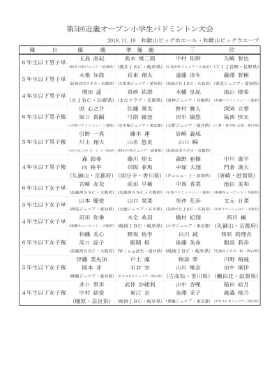 江田 和博 大阪 Komatsu 梅谷仁 兵庫 べふジュニア 中西柊樹 滋賀 坂本倶楽部 飯田莉丘 京都 舞鶴ジュニア 藤谷怜央 和歌山 貴志川少年団 橋爪 翔生 滋賀 ぐるぐるパンチ Sg 佐野晃佑