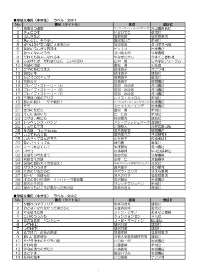 59 突撃 パッパラ隊 スクウェア エニックス松沢夏樹 スターオーシャンブルースフィア スクウェア エニックス水城葵 7 61 スパイラル アライヴ スクウェア エニックス水野英多 5 62 スパイラル 推理の絆 スクウェア エニックス水野英多 私の救世主さま スクウ