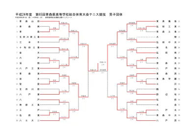 男子シングルス 参加 185 名 2 回戦 髙野 1 3 緑岡 大塲不戦敗佐和 大平不戦勝勝田 富田 湧 3 1 水戸工業 髙山 3 0 水戸一 富田 瑛 3 0 桜ノ牧 3 回戦 大平 1 3 茨城 富田