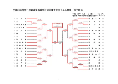 チーム名選手名学年チーム名選手名学年 45 千歳 勇舞中 中澤 愁杜 3 45 札幌 八軒東中 三浦 夏月 3 46 千歳 勇舞中 木田 琉太 3 46 札幌 八軒東中 鈴木 杏実 3 47 千歳 勇舞中 甲斐 裕也 3 47