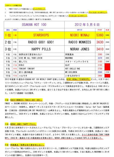 Chart Osakan Hot 100