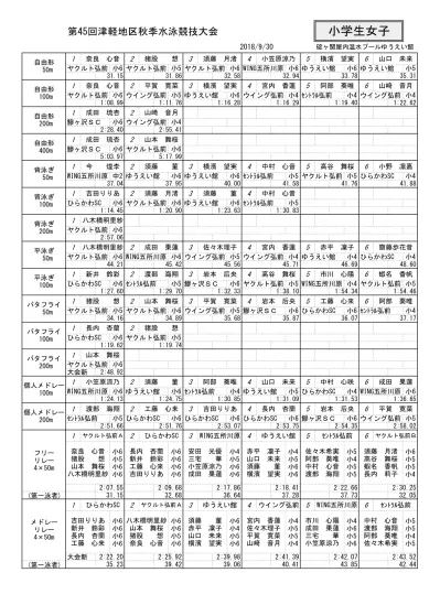 1 黒瀧巧翔 2 川村洸太 3 工藤咲久ヤクルト弘前 ひらかわsc ヤクルト弘前 2 須藤龍馬 2 対馬柚生鰺ヶ沢 Sc ひらかわsc 4 佐藤公斗 2 佐藤仁 3 直井我晃 4 奈良岡琉彗 5 奈良田理仁 6 大湯陸翔