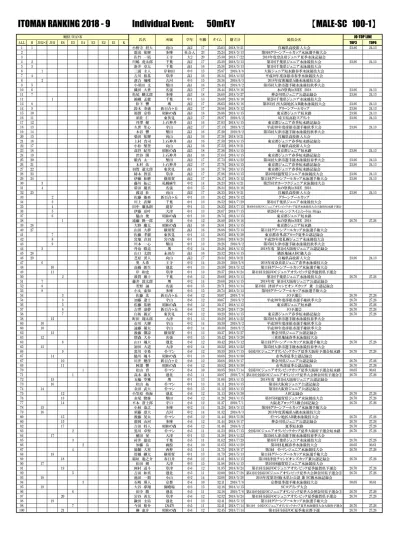 Individual Event 50mbr Male Sc 宇野圭尊 大津 中 9 2 第 36 回大津市選手権水泳競技秋季大会 野口佳靖 イトマン 中 4 15 第 1 回大阪府ジュニア