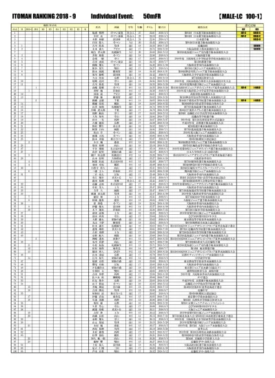 Individual Event 50mbr Male Sc 宇野圭尊 大津 中 9 2 第 36 回大津市選手権水泳競技秋季大会 野口佳靖 イトマン 中 4 15 第 1 回大阪府ジュニア