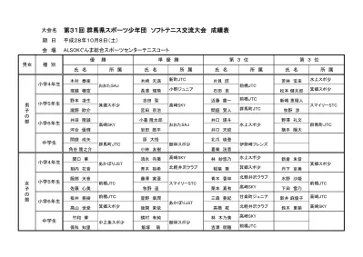 H28スポ少交流大会 入賞者