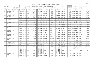 2 10 記 録 表 男 子 決 勝 延 岡 共 通 男 子 800m 1 9 河 内 悠 太 2 南 2 22 30 10 柴 田 成 里 2